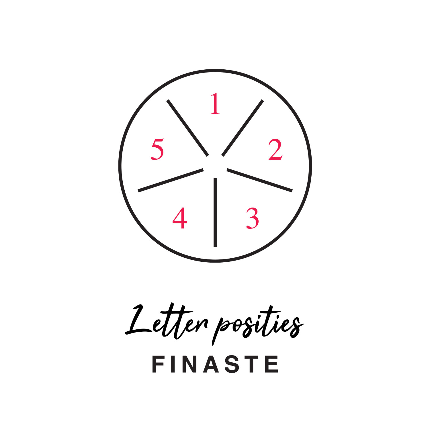 Letter posities