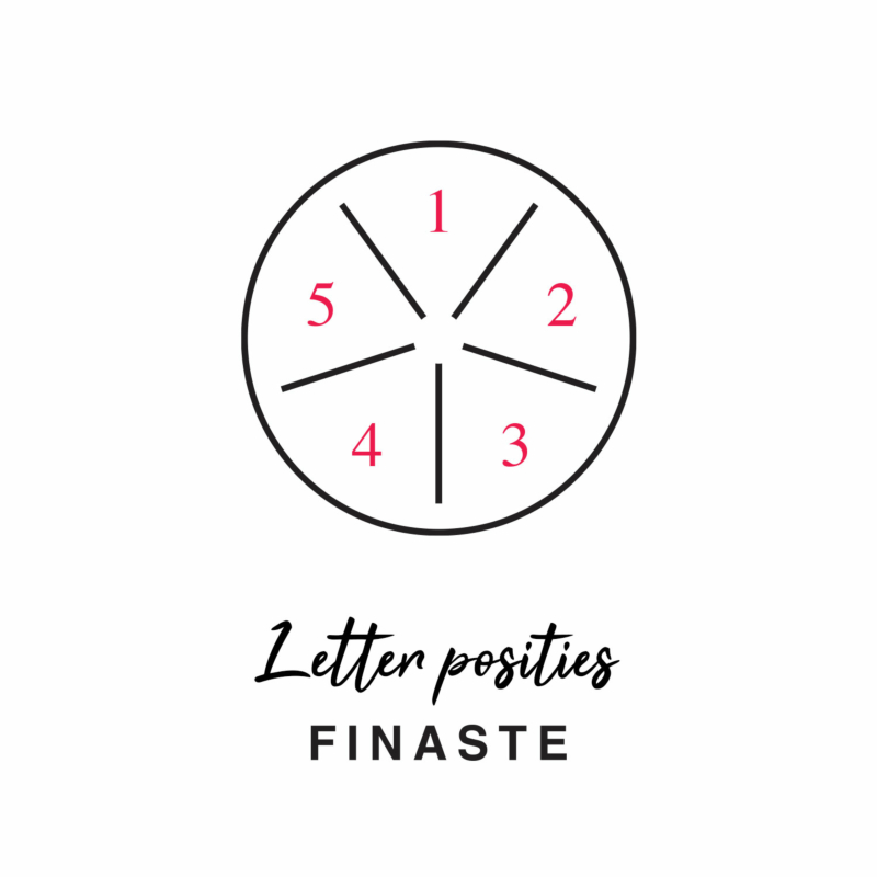 Letter posities ketting met 5 letters